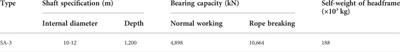 Behavior of large shaft sinking headframe subjected to uneven foundation settlement